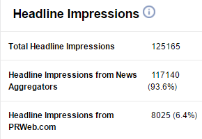 headline impressions